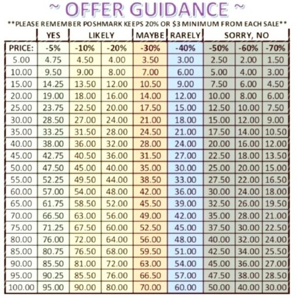 🌷 NWT 925 Sterling Silver Rose Cartilage Stud Earring- UNISEX- Pierced Earring - Picture 7 of 9